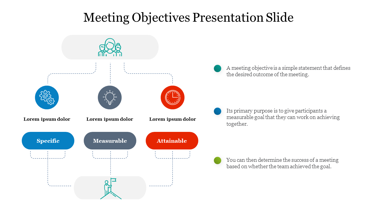 Meeting Objectives Presentation Slide
